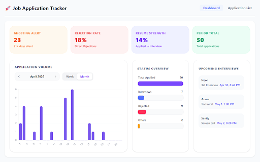 Job Application Tracker :: 🚀 Streamline your job search with the ultimate Job Application Tracker.
Automatically capture listings from your favorite career…