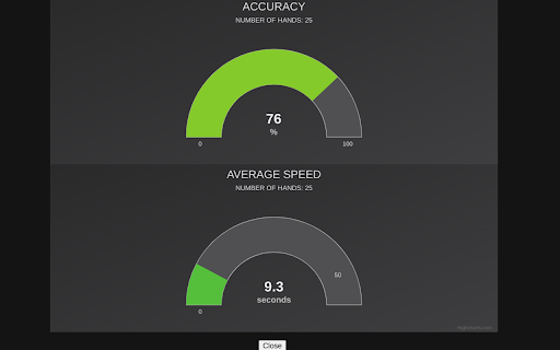 Cribbage Practice :: An Extension that helps you practice scoring cribbage hands