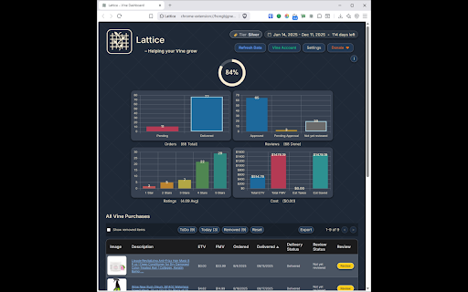 Lattice :: Helping Your Vine Grow – dashboard for Amazon Vine (orders, reviews, stats).