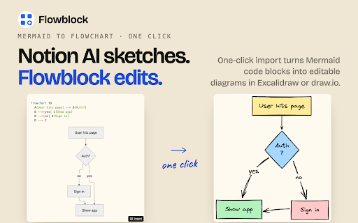 Flowblock: Notion Diagrams & Flowcharts :: Add Excalidraw and draw.io diagrams to Notion pages. Import Notion AI Mermaid flowcharts in one click. Native Notion blocks.