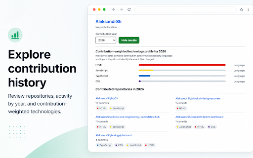 GitHub Contributors by Location :: Find contributors to the current GitHub repository by profile location.
