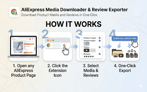 AliExpress Image, Video & Review Downloader :: Download AliExpress product images, videos & variant media in one click. Bulk export product reviews from any listing.