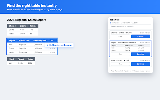 Table Grab — Export Tables to CSV, Excel, Markdown :: Export any web table to CSV, Excel, Markdown or JSON in one click. Free, no row limit, no sign-up, no API key. 100% local.