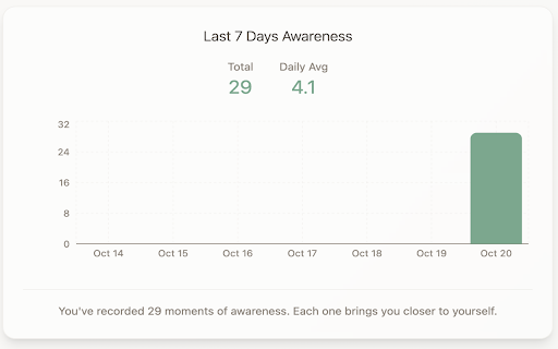 Mindful Reminder :: Stay aware and live in the present moment with mindful reminders