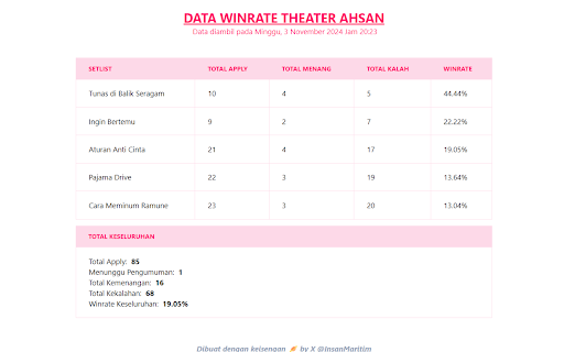JKT48 Theater Winrate Check :: Let's check your JKT48 Theater win rate