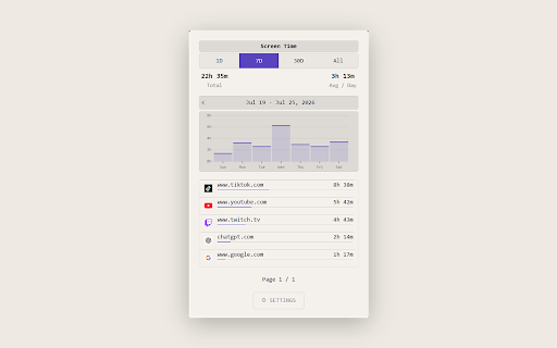 Chrono - Screen Time Tracker :: Monitor your daily screen time across all websites.