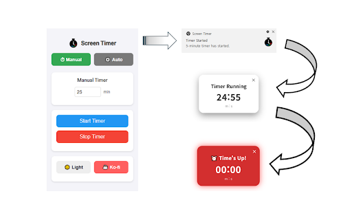 Screen Timer :: A simple and powerful timer to track your focus time manually or automatically by website, with notifications.