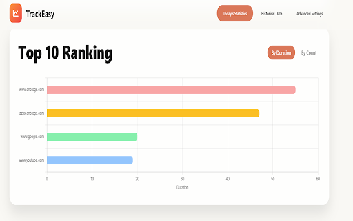 TrackEasy :: One-click website usage analysis with smart time control to optimize browsing habits