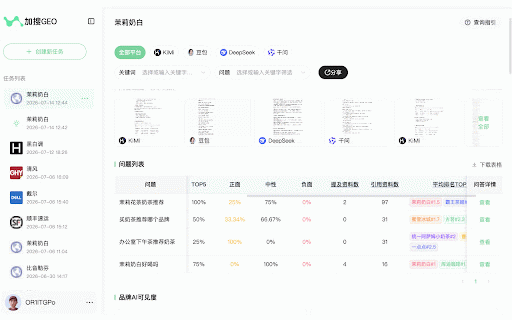 加搜GEO :: 加搜GEO 为市场团队提供自动化的 AI 可见度检测:智能生成词包、多平台自动问答、截图存档、生成统计报告。