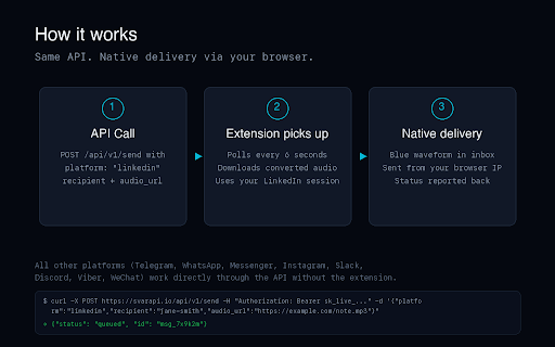 Svara – LinkedIn Voice Notes :: Send native LinkedIn voice notes via the Svara API. This extension handles LinkedIn delivery from your browser.