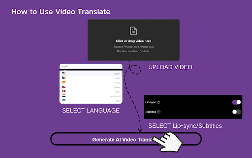 AI Video Translate Generator - LipSync :: Translate your videos with accurate lip sync and natural voice dubbing in multiple languages.