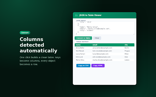 JSON to Table Viewer :: Convert JSON arrays and objects into HTML tables. Export as CSV or HTML. Fast, offline, zero permissions.