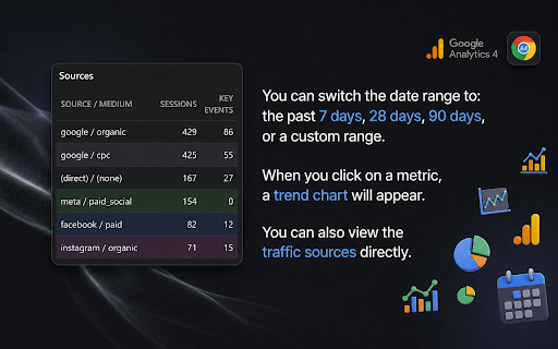 GA4 Page Insights :: View Google Analytics 4 metrics for the page you are browsing, right in the side panel.
