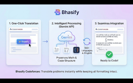 Bhasify Codeforces :: Translate Codeforces problems into 100+ languages (Hinglish, Spanish, Japanese, Arabic, etc).