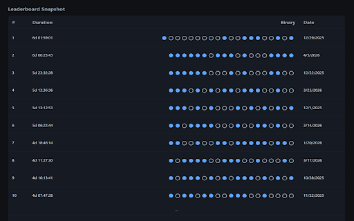Streak Counter :: Private habit tracking with Ghost Mode, advanced reporting, and binary counters.