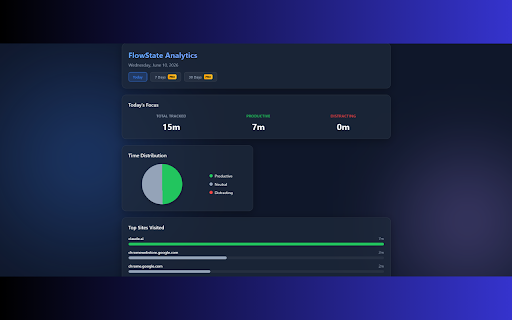 FlowState — Focus & Time Tracker :: Auto-track your screen time, block distracting sites, and stay focused with a built-in Pomodoro timer.