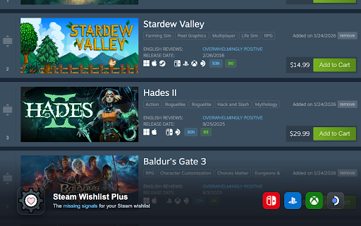 Steam Wishlist Plus :: Adds platform availability, review scores, and completion times to your Steam wishlist