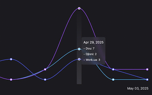 Jobply: Auto Apply for Jobs :: Auto-apply for jobs with one click using Jobply