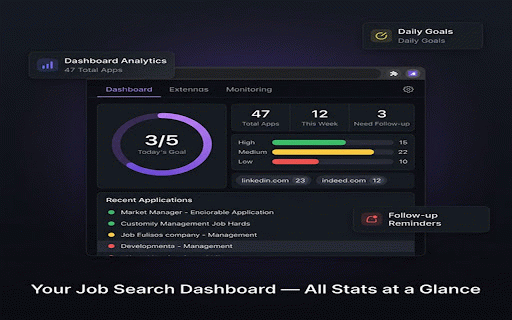 Job Application Tracker :: Track job applications to Google Sheets with one click. Dashboard, daily goals, duplicate detection & reminders.