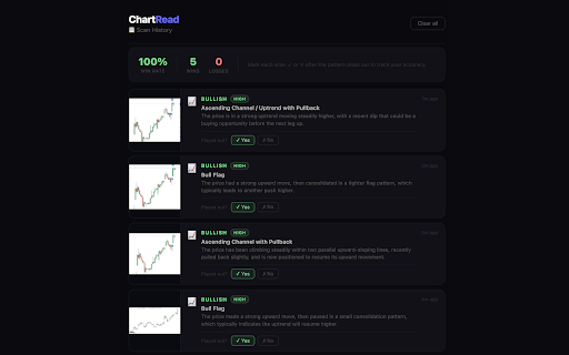 ChartRead – AI Chart Pattern Analyzer :: Works on any trading site. Drag over any chart to instantly identify bullish, bearish, or indecisive patterns — powered by AI.