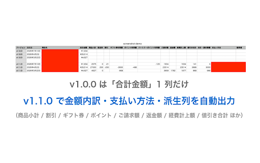 アマゾン注文エクスポーター :: Amazon注文履歴をCSVでエクスポート。注文単位/商品単位の2モード対応。