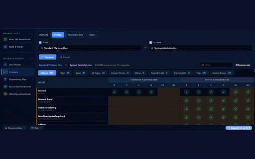 SF Permission Studio :: View, compare, clone, build and assign Salesforce permissions and access across profiles, permission sets, groups and users.