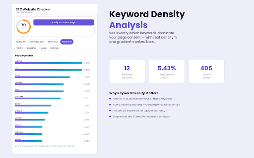 SEO Website Checker :: Modern on-page and technical SEO checker with actionable insights.