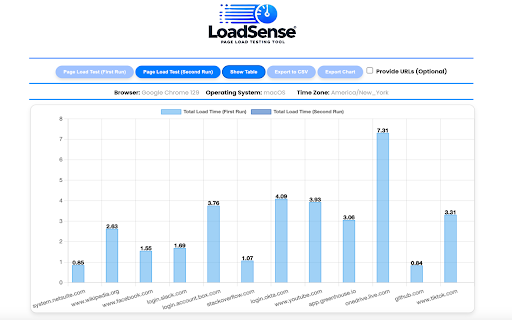 LoadSense Page Load Test Tool :: Web Page load performance testing for multiple URLs, and display detailed metrics in a user-friendly chart and table.