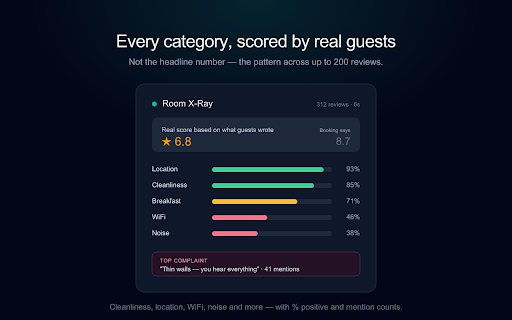 Room X-Ray — Review X-Ray :: X-ray Booking.com and Airbnb reviews before you book.