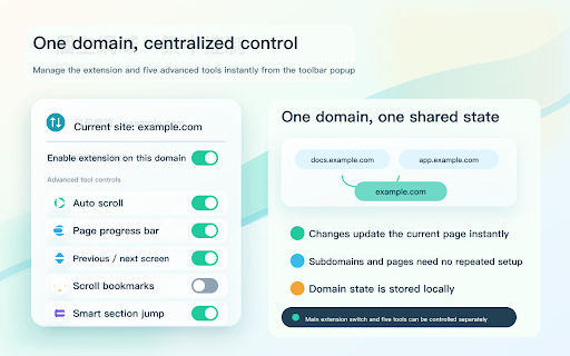 Smart Scroll Navigator – Top, Bottom & Progress :: Long-page reading assistant: top/bottom jumps, auto scroll, progress, sections, saved positions, and Notion/Wiki support.