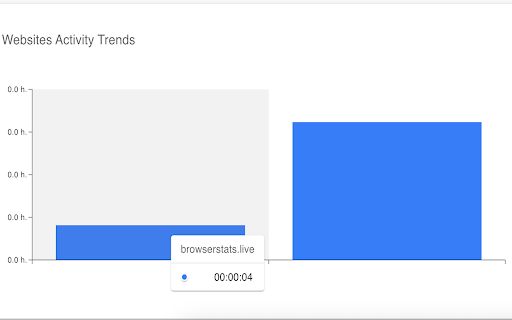 Browser Stats :: Browser Stats tracks and analyzes key browsing metrics to help you stay informed and productive.
It allows you to view detailed…