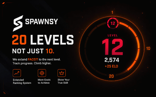 Spawnsy Faceit :: FACEIT CS2 toolkit: extended skill levels, inline match scoreboards, average team elo, country flags, matchroom stats, focus mode.