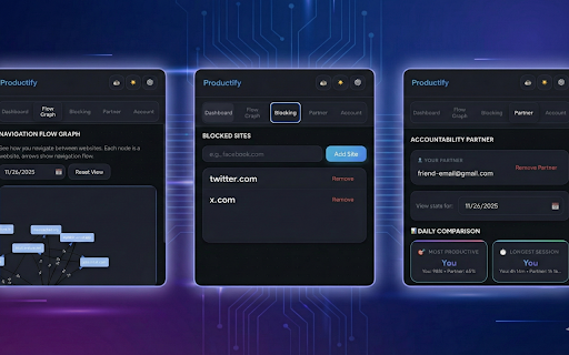 Productify: All in One Productivity Tracker :: Track browsing time, visualize productivity with charts, and block distracting websites. Add friends and be more productive.
