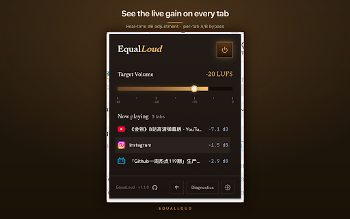 EqualLoud :: Automatically balance loudness across every audio/video tab. 100% on-device: no data is collected, uploaded, or tracked.