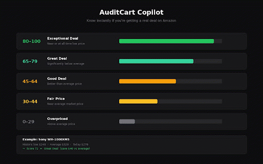 AuditCart Copilot :: AuditCart Copilot: Smart Amazon Deal Finder & Price Analyzer
