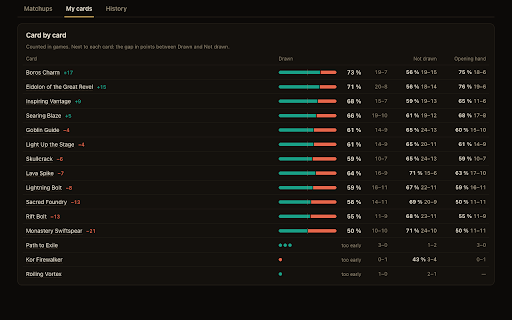 Endstep Tracker :: Records your endstep.cc matches: opponent cards, play/draw, mulligans, results and cards played.