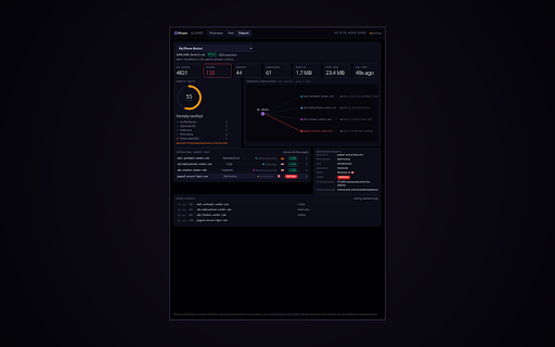 Whisper Guard :: The Whisper security graph in your browser: a live safety verdict on every site, and the join path behind the name.
