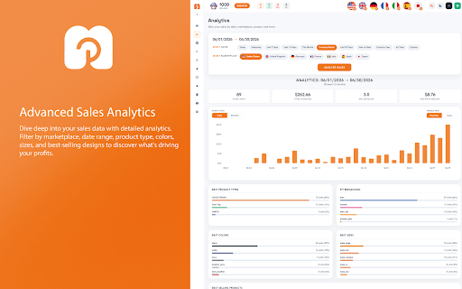PureMerch - Dashboard For Amazon Merch :: A premium, high-performance sales dashboard and catalog manager for Merch by Amazon.