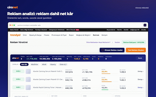 cironet :: Trendyol kampanya ve reklam kâr analizi — cironet.com.tr