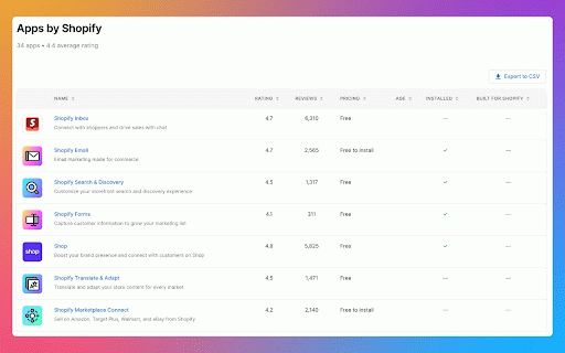 Alfred - Shopify Theme Detector :: Instantly detect themes on any Shopify store. Streamline your workflow with smart shortcuts and Shopify productivity tools.