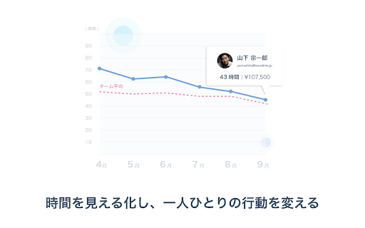 Savetime :: GoogleカレンダーからSavetimeのノートを開くことができ、簡単にミーティングが行えます。
