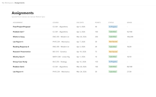 Canvas-Notion Assignment Sync :: Automatically sync Canvas assignments with Notion databases