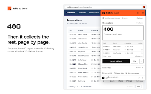 Table to Excel: export any web table to Excel & CSV :: Export any web table or data grid to Excel or CSV, free, with no row limit. Says when a page shows only part of a table.