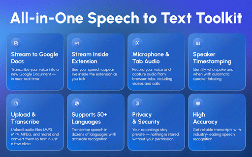 Speech to Text Google Docs :: Use Speech to Text Google Docs. Сonvert voice or talk to text in Google Docs. Transcribe any audio file or browser sound to text