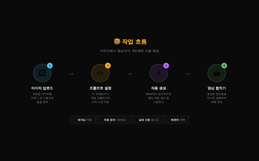 라옴의 그.멀.동 — Grok Batch Automation :: Batch generate videos from image frames on Grok.com