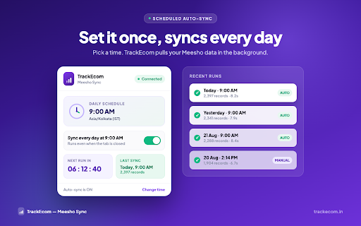 TrackEcom — Meesho Sync :: Sync Meesho orders, payments, returns & claims into TrackEcom — and see live Financials, Settlement & Returns KPIs in your panel.