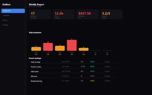 UnMeet :: Measure the real cost of your meetings. Know which ones to kill.