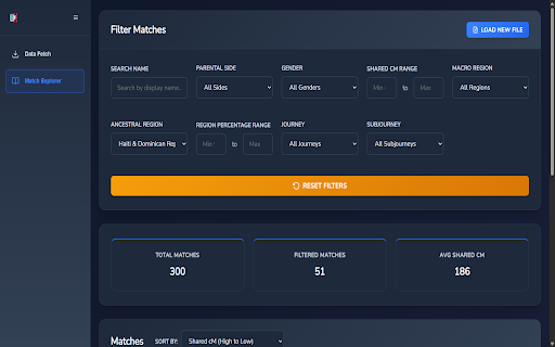 MatchFetch :: Analyze your DNA matches using data from your Ancestry.com account.