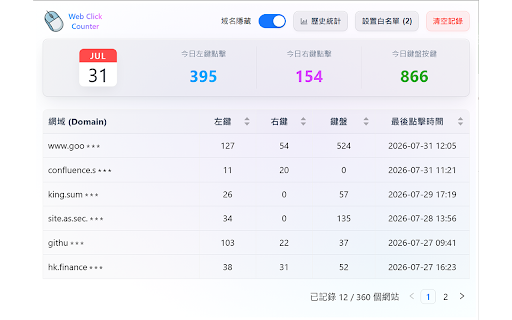 Web Click Counter :: Web Click Counter, See how many times you type and click
