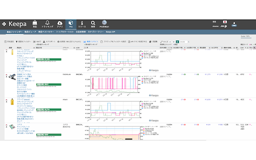 ProfitNavi for Keepa :: Keepa の機能を拡張します。期間グラフ列、利益計算、価格帯サマリーなど。